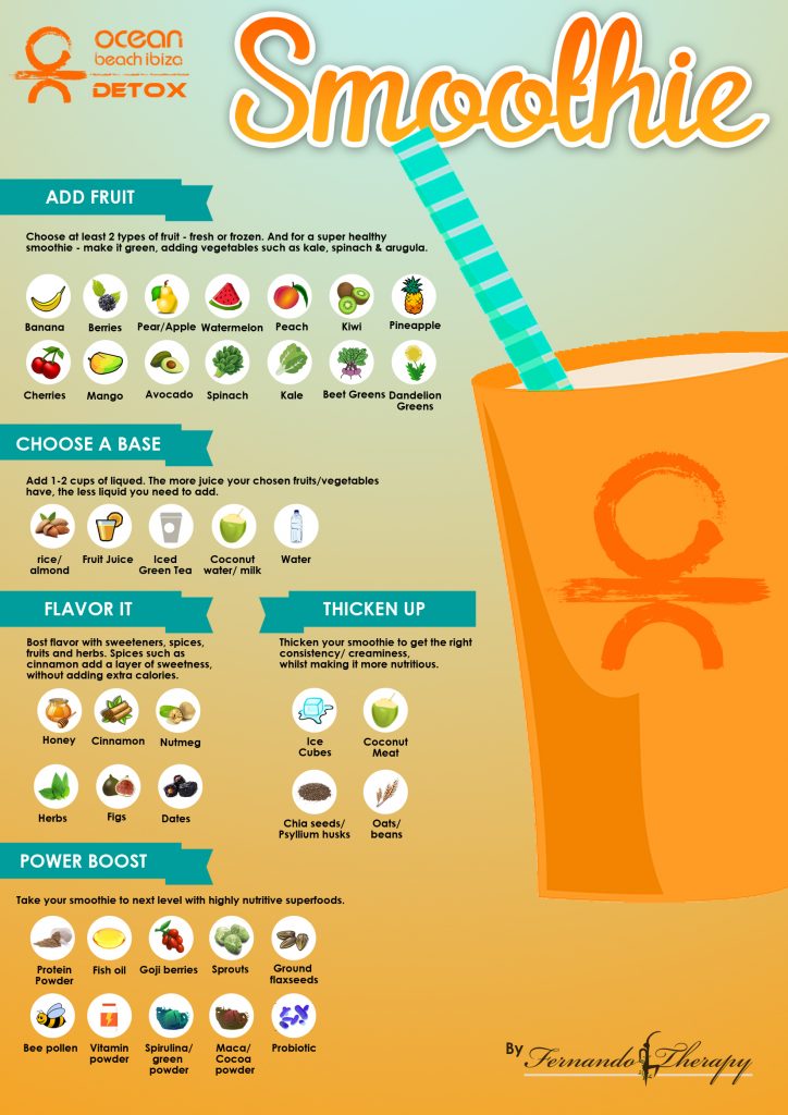 oceanbeachhealthsmoothie